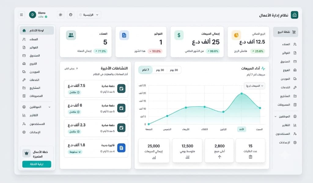 Puretik OS business management dashboard